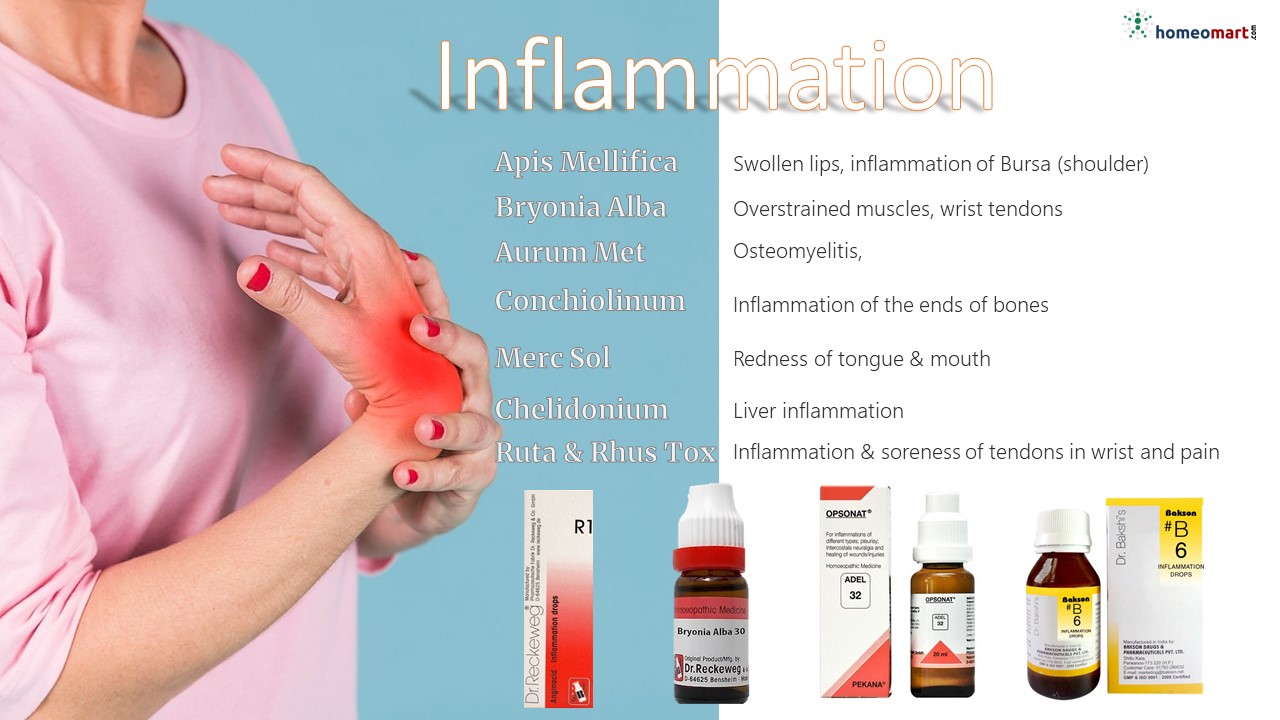 Homeopathy Medicines list for Inflammation, Swelling